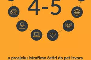 Što je potrebno da e-commerce postane svakodnevnica u Hrvatskoj i regiji?