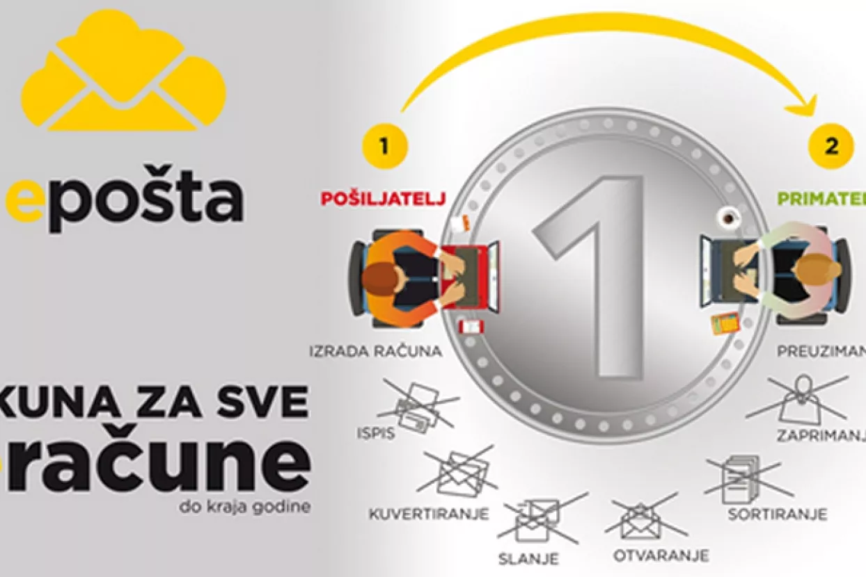 Do kraja 2019. šaljite eRačun za samo 1 kunu