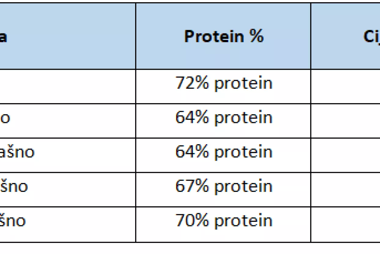 Iva Marđetko Mateš: Samo Kina može spasiti Ameriku. Pogledajte kako