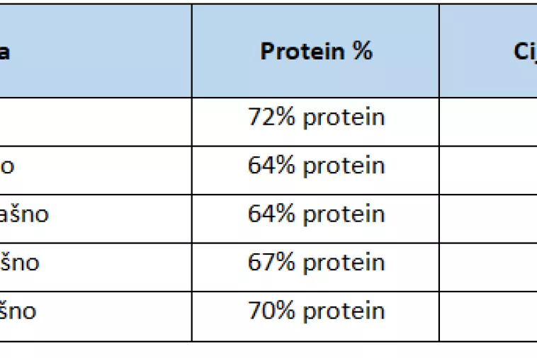 Iva Marđetko Mateš: Samo Kina može spasiti Ameriku. Pogledajte kako