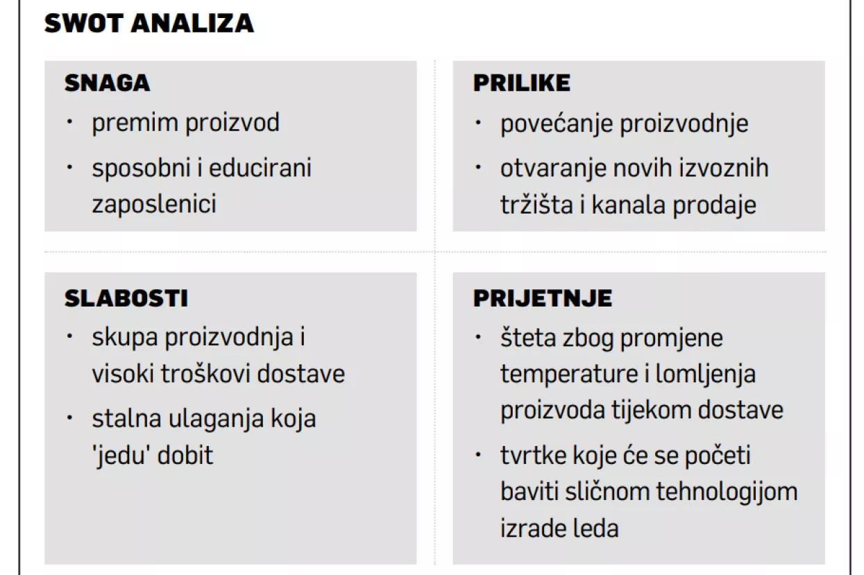 Mihaela Radovanović: Čarolije od leda iz Osijeka nemaju konkurencije na hrvatskom tržištu