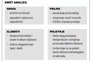 Mihaela Radovanović: Čarolije od leda iz Osijeka nemaju konkurencije na hrvatskom tržištu