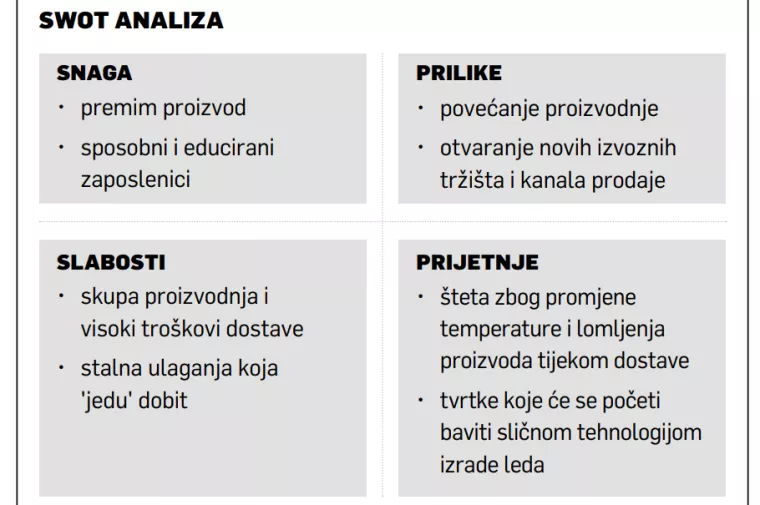 Mihaela Radovanović: Čarolije od leda iz Osijeka nemaju konkurencije na hrvatskom tržištu