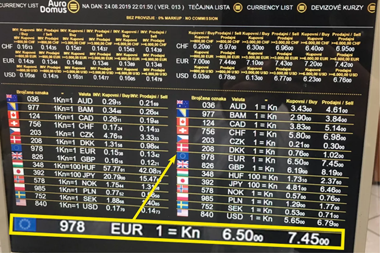 Čuvaj se senjske kune: Pronašli smo najjaču kunu na svijetu. Znate li vi za još jaču?