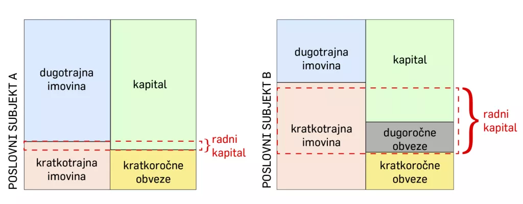 Lajoš Žager: Radni kapital &ndash; pretpostavka likvidnosti i financijske stabilnosti