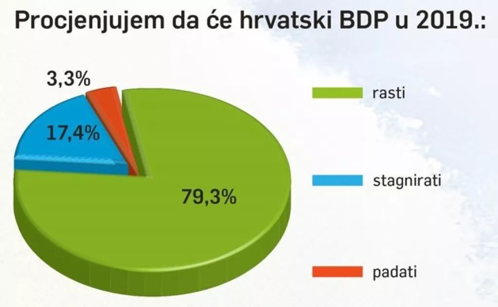 Lideri kompanija lani su za Dan velikih planova prognozirali 2019., jesu li pogodili?