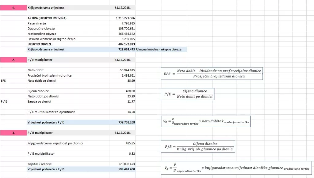 Analiza: Kraševo poslovanje s Agrokorom nije izazvalo značajne štete