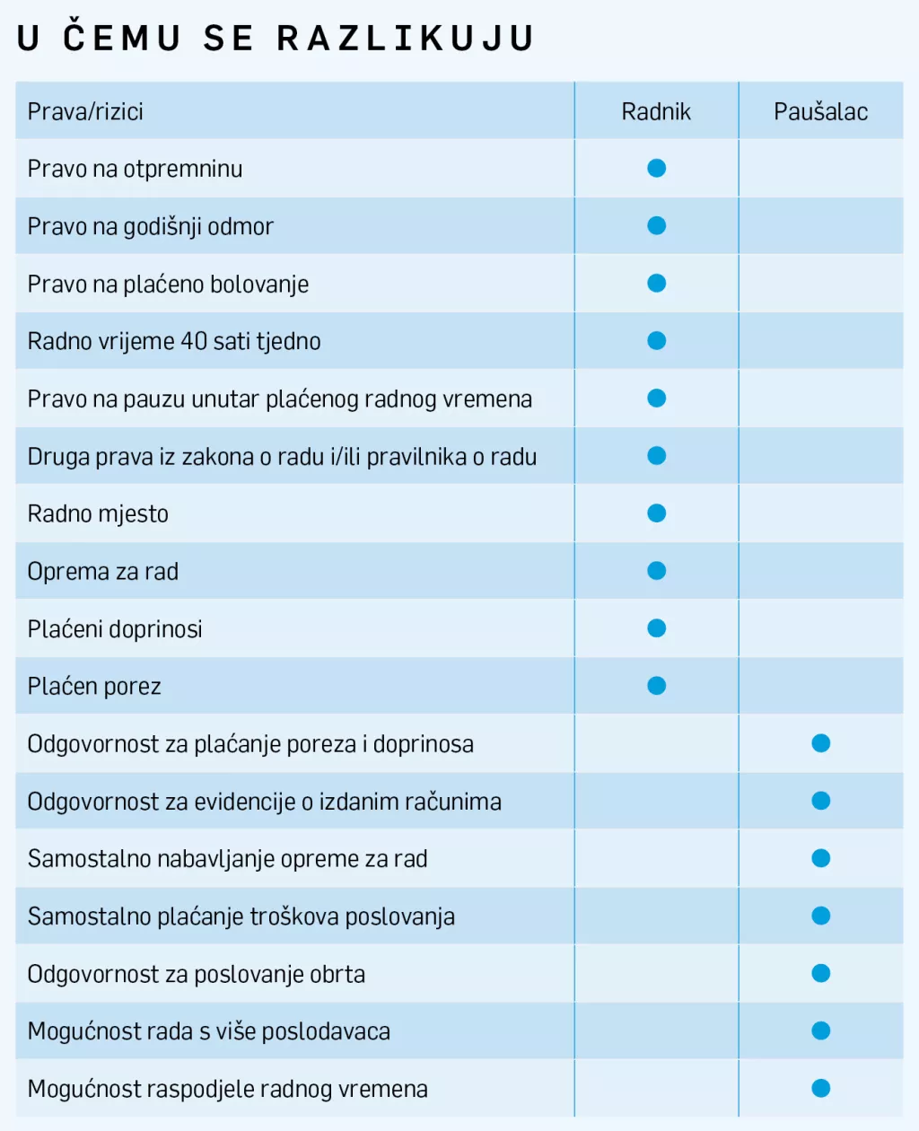 Paušalni obrtnici - Poduzetnici, a ne zločinci!&nbsp;