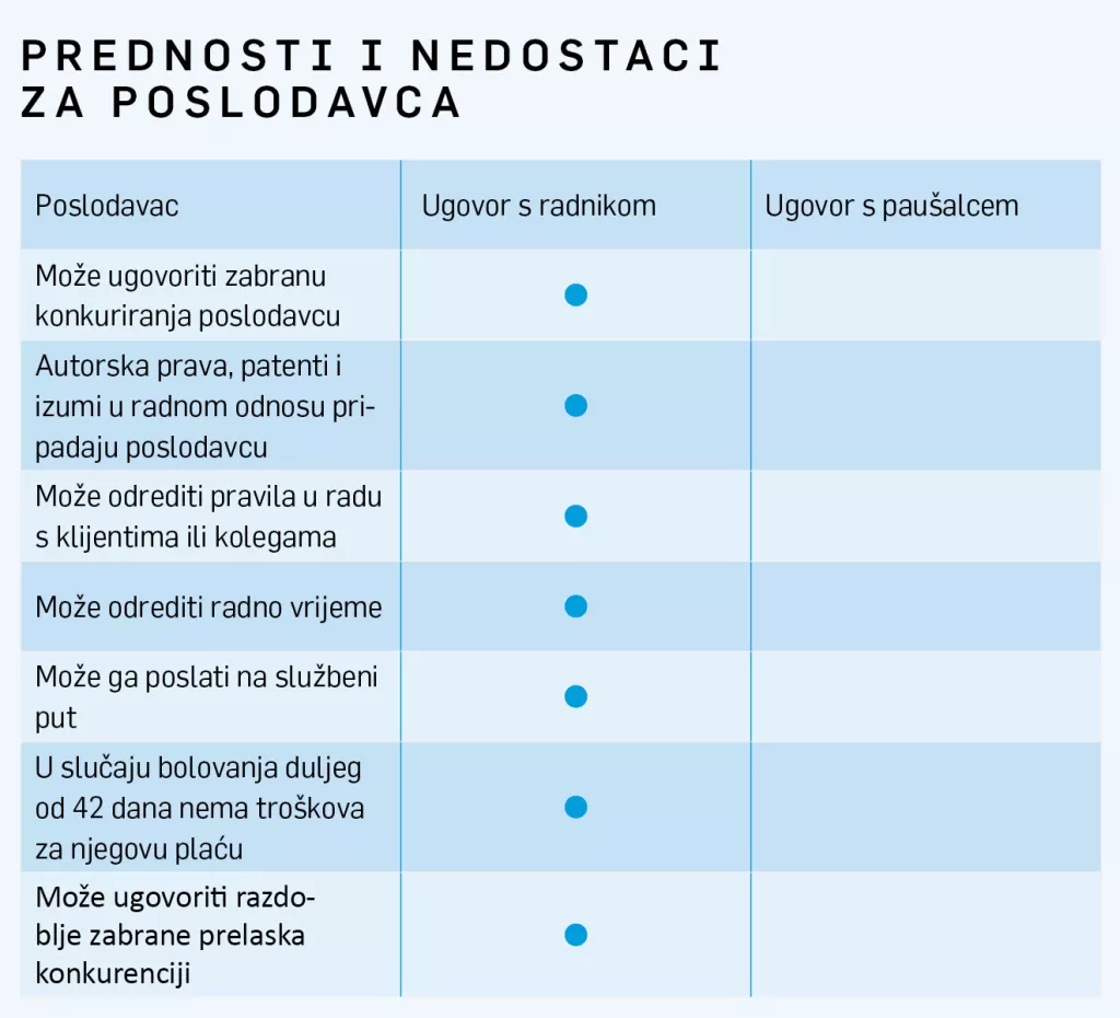 Paušalni obrtnici - Poduzetnici, a ne zločinci!&nbsp;
