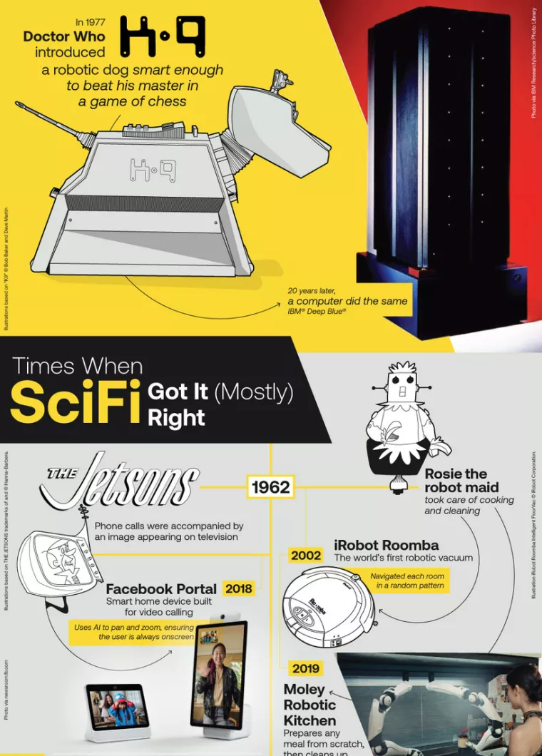 Od znanstvene fantastike do stvarnosti: Kako su serije i filmovi predviđali budućnost
&nbsp;