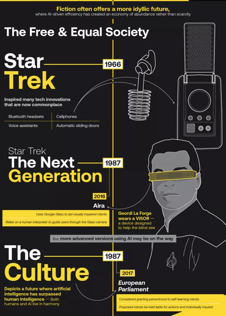 Od znanstvene fantastike do stvarnosti: Kako su serije i filmovi predviđali budućnost
&nbsp;