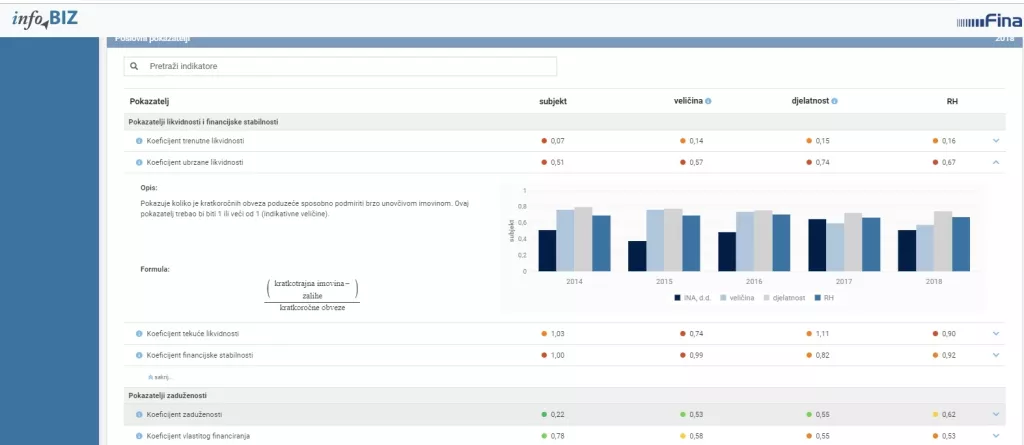 Servis info.BIZ kao neizostavan alat u kontrolingu