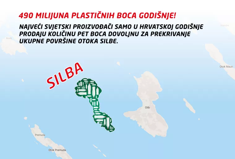 U Hrvatskoj se godi&scaron;nje proda toliko plastičnih boca da se može prekriti otok Silba