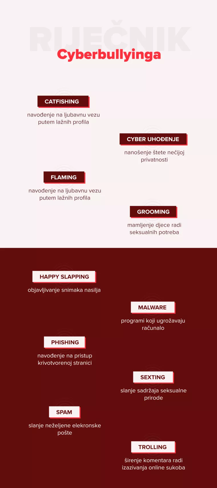 Jeste li znali da je 88 posto mladih svjedočilo nekom obliku nasilja na društvenim mrežama?