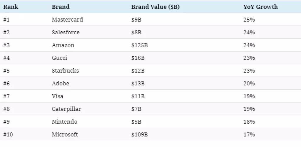 Infografika: Kako tehnologija jede svjetske brendove