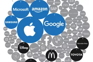 Infografika: Kako tehnologija jede svjetske brendove