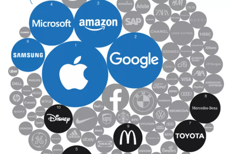 Infografika: Kako tehnologija jede svjetske brendove