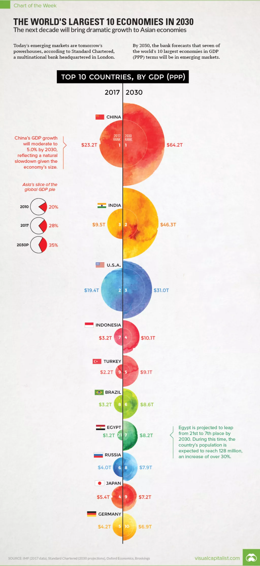 Infografika: Tko će biti vladar svjetske ekonomije 2030. godine?