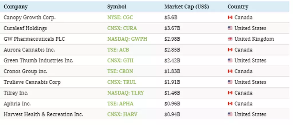 Infografika: 'Tko bi gori sad je doli' - Velik rast i pad dionica kanabisa