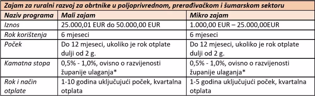 OBRTNICI - Ovo su vrste kredita koje banke nude isključivo za obrtnike