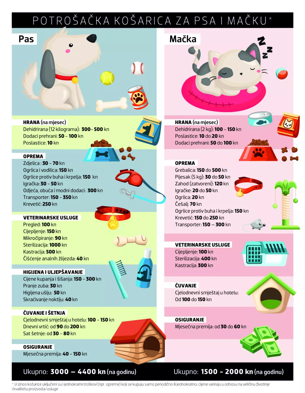 Ovako izgleda potro&scaron;ačka ko&scaron;arica za pse i mačke&nbsp;