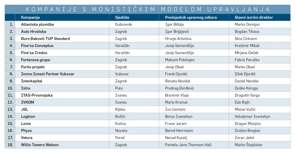 Što je bolje - imati Upravu i Nadzorni odbor ili samo Upravni odbor?&nbsp;