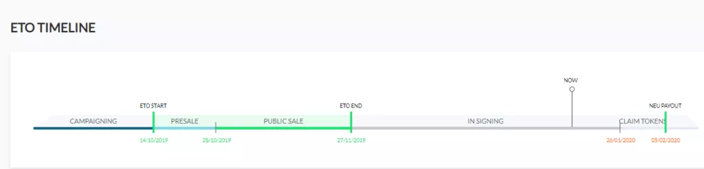 Iz prve ruke: Greyp Bikes otkriva kako uspje&scaron;no provesti ETO - digitalno prikupljanje kapitala