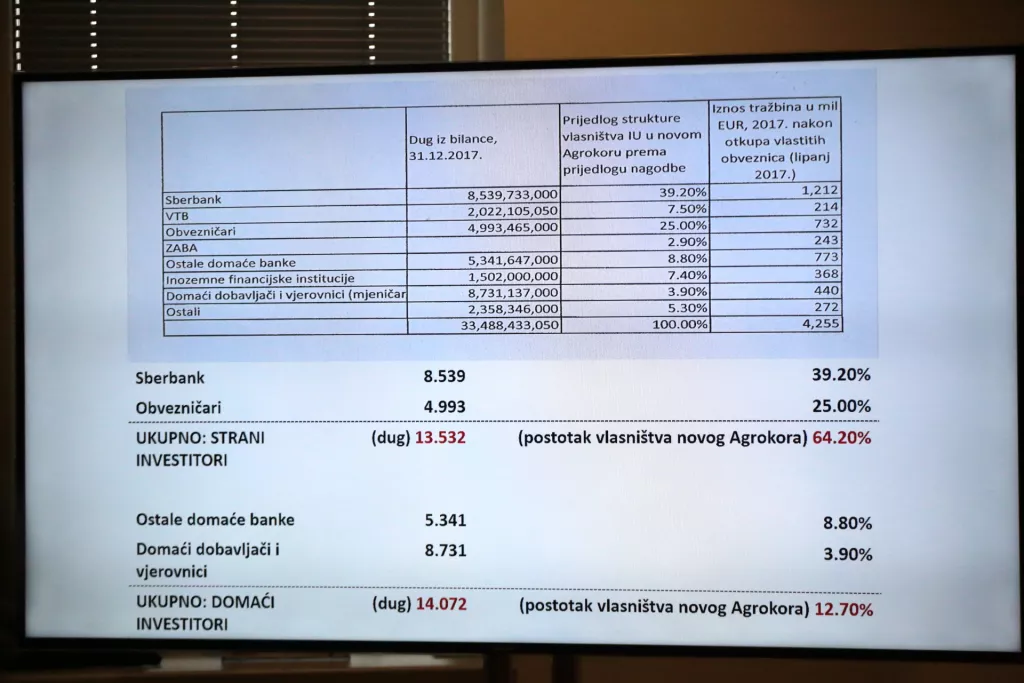 Todorić: Agrokor je srušio Andrej Plenković u suradnji s Vladom, Rusima, Moody&#39;som...