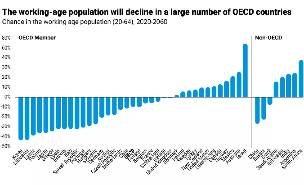 Infografika: Do 2050. na Zemlji će biti 10 milijardi ljudi, većinom starijih od 65 godina