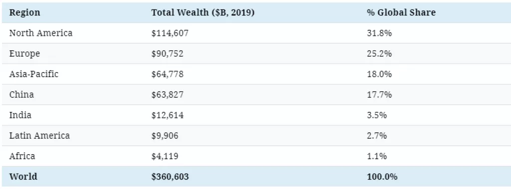 Infografika: Sve bogatstvo svijeta u jednoj fotografiji