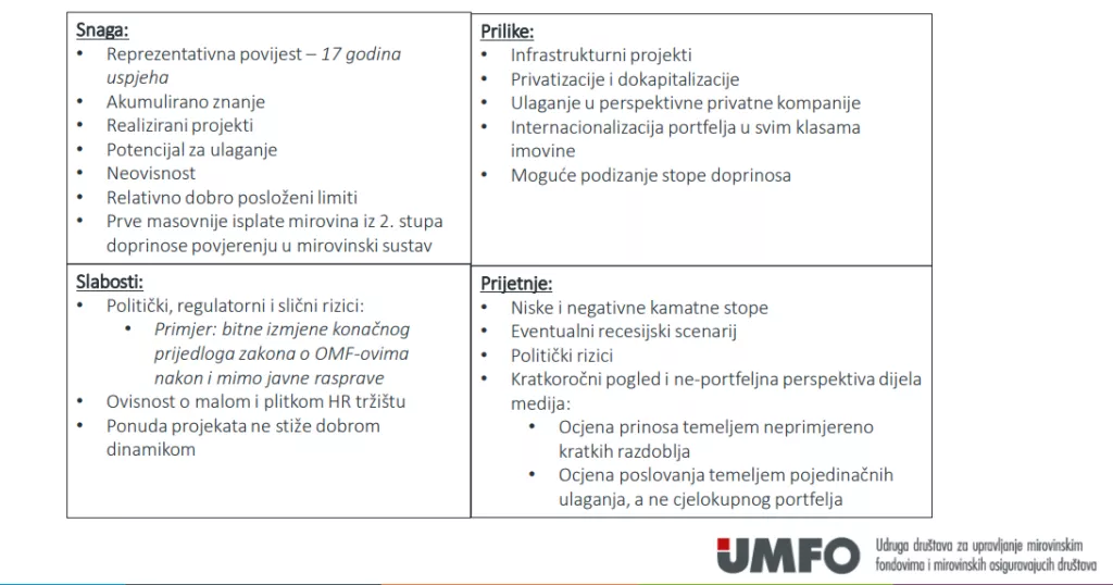 Obvezni mirovinski fondovi - završilo je vrijeme lagane zarade na obveznicama