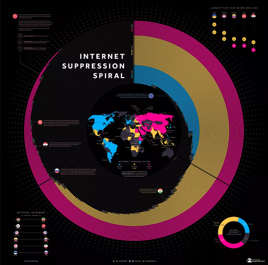 Infografika: Koje zemlje provode najveću cenzuru na internetu