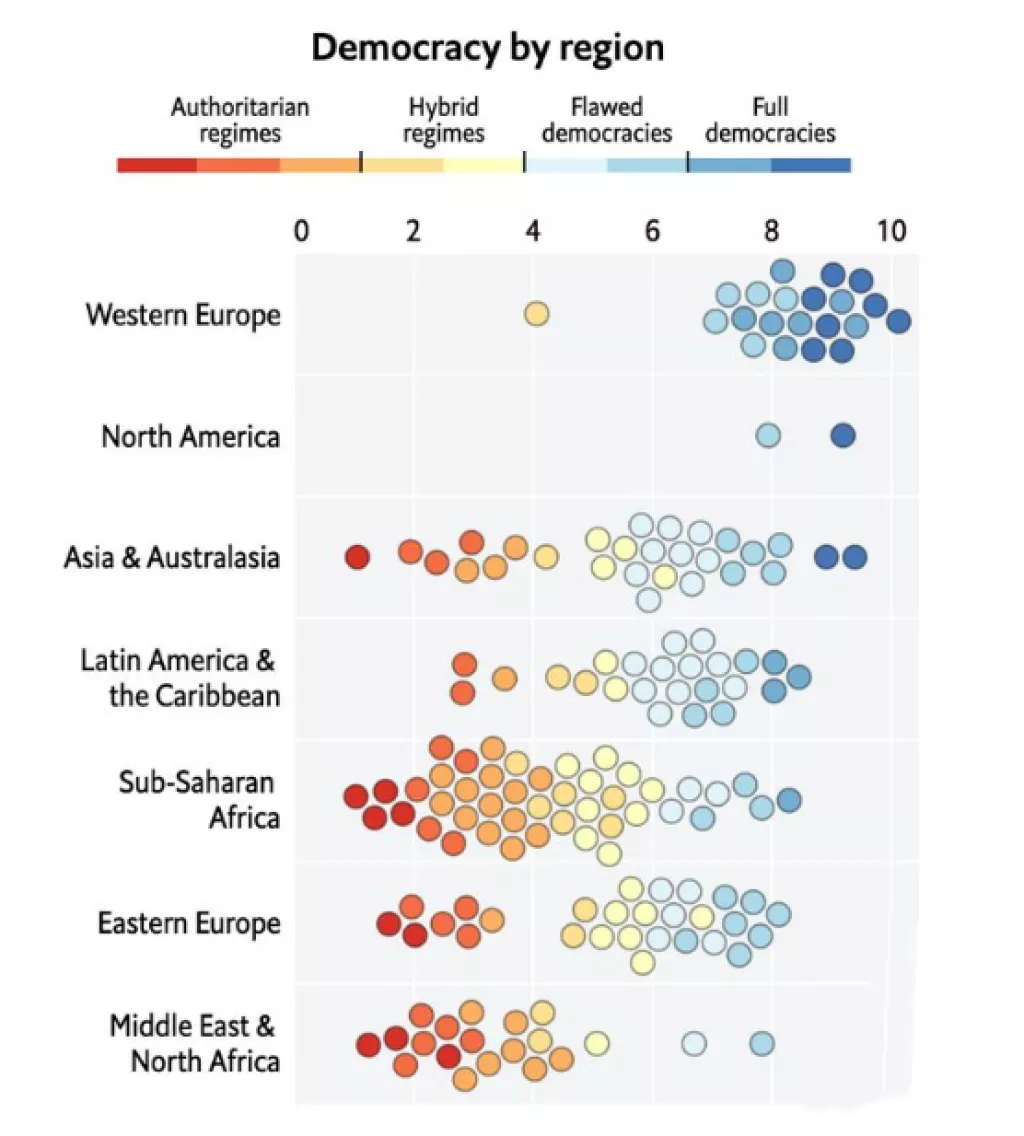 Infografika: Demokracija diljem svijeta u slobodnom padu