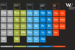 Peto stanje materije: &#39;Suprafluidnost&#39; &ndash; društvene uloge u timu
&nbsp;