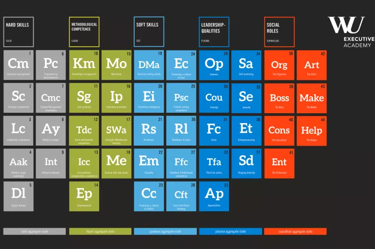 Peto stanje materije: &#39;Suprafluidnost&#39; &ndash; društvene uloge u timu
&nbsp;