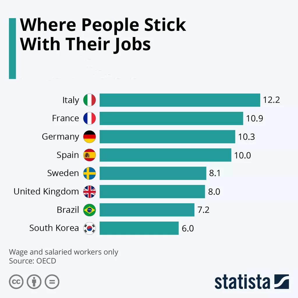 Infografika: Koliko je godina idealno raditi za jednog poslodavca