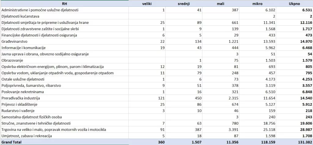 Pretvorba i privatizacija: Strani investitori su najviše preuzimali tvrtke prerađivačkog sektora