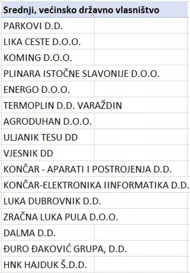 Pretvorba i privatizacija: Strani investitori su najviše preuzimali tvrtke prerađivačkog sektora