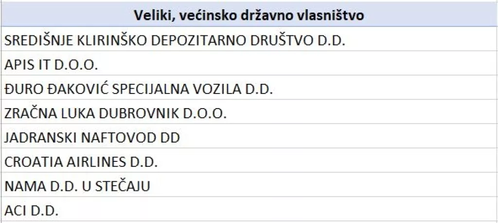 Pretvorba i privatizacija: Strani investitori su najviše preuzimali tvrtke prerađivačkog sektora