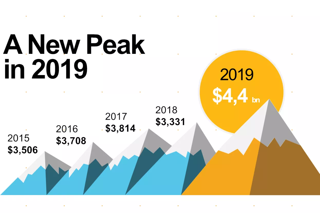 Kontinuirani rast Crowe Global mreže u 2019. godini