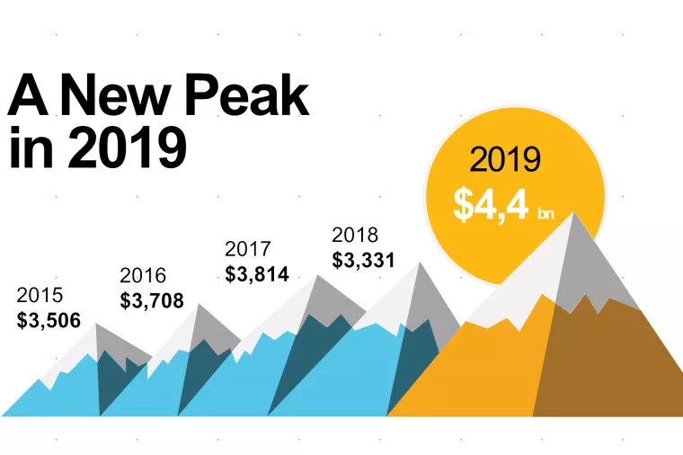 Kontinuirani rast Crowe Global mreže u 2019. godini