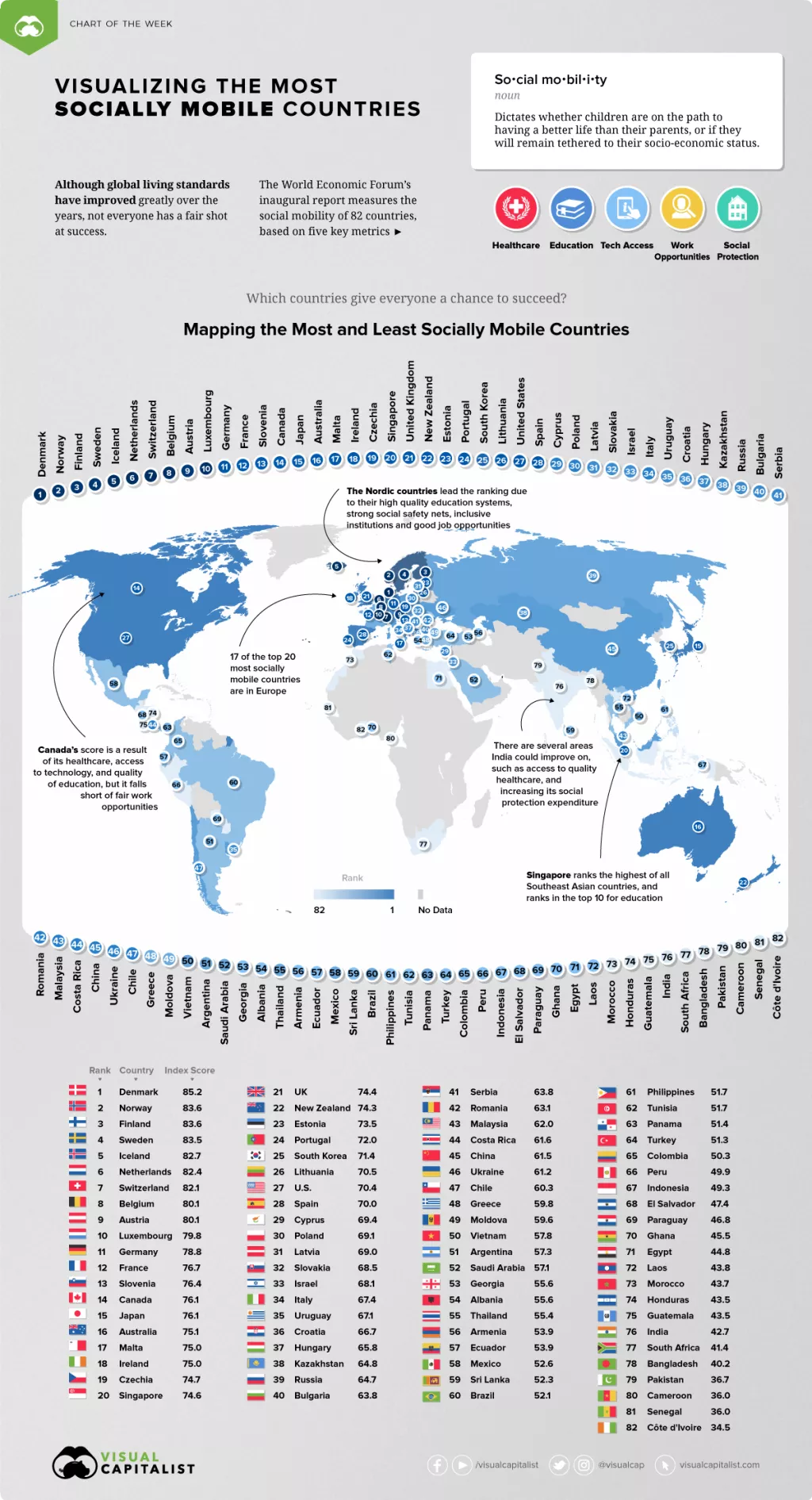 Infografika: Danska prva po društvenoj pokretljivosti, Hrvatska na 36. mjestu