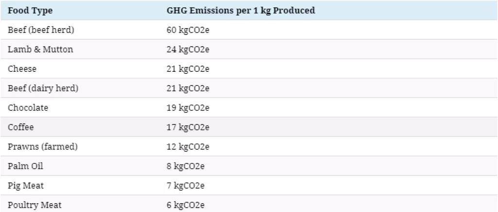 Infografika: Bez hrane nema života, ali njezina proizvodnja nas ubija