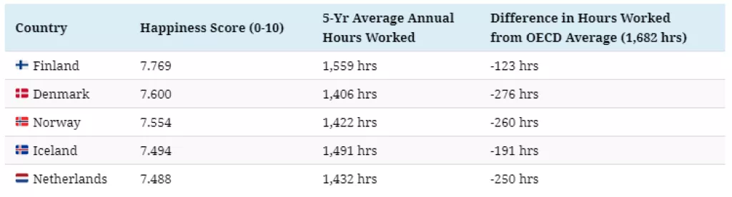 Infografika: Jesu li sretniji zaposlenici uistinu bolji radnici?