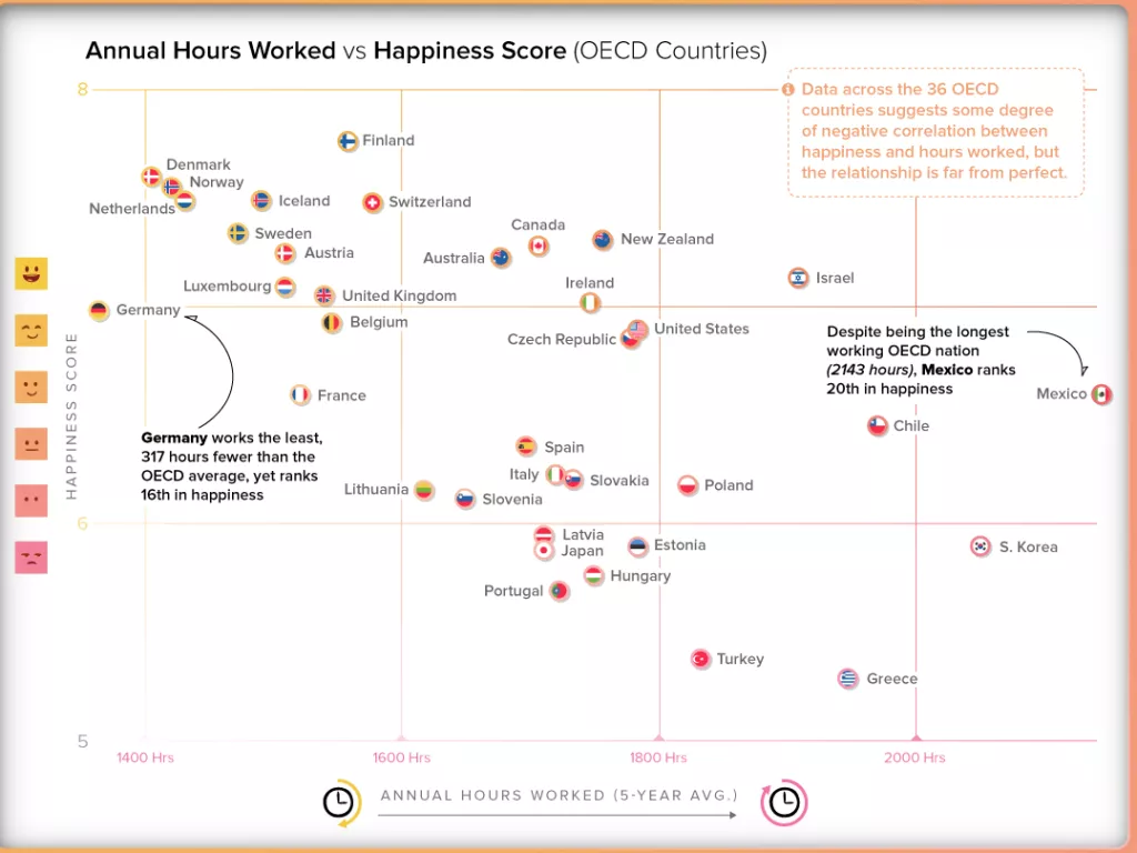 Infografika: Jesu li sretniji zaposlenici uistinu bolji radnici?