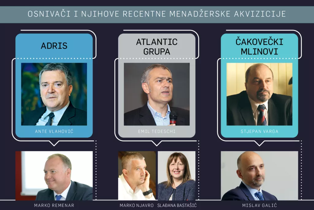 TOP-MENADŽERI - U brojne velike hrvatske privatne kompanije dovedena su profesionalna pojačanja
