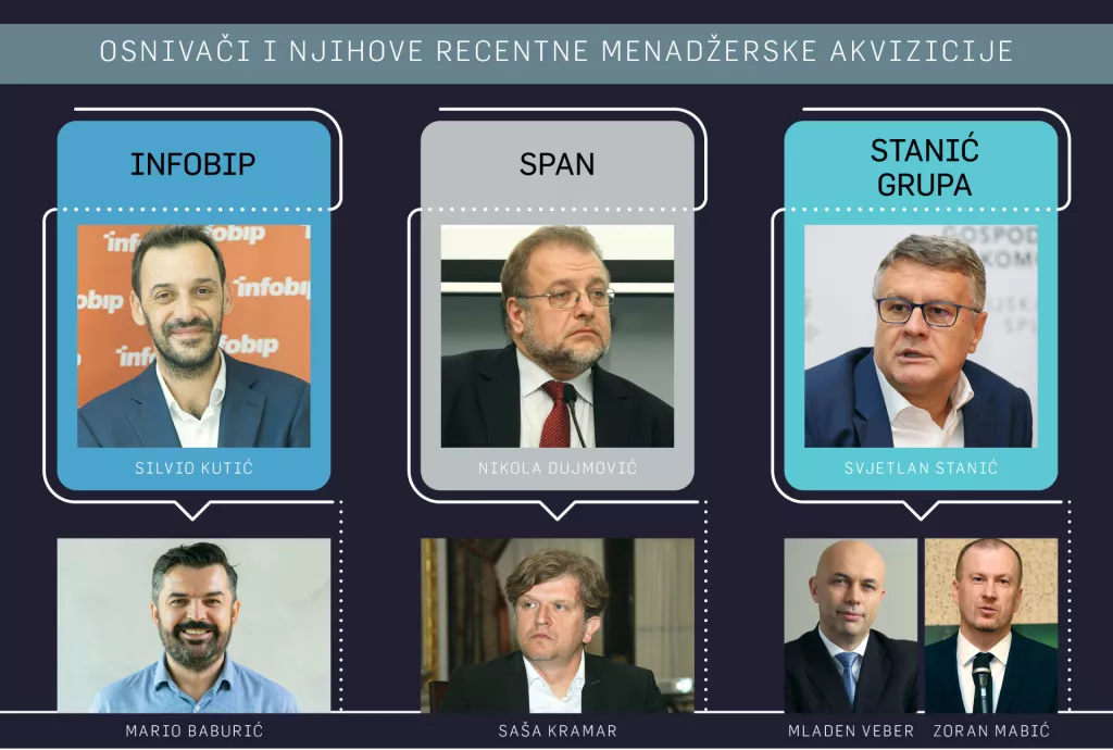 TOP-MENADŽERI - U brojne velike hrvatske privatne kompanije dovedena su profesionalna pojačanja