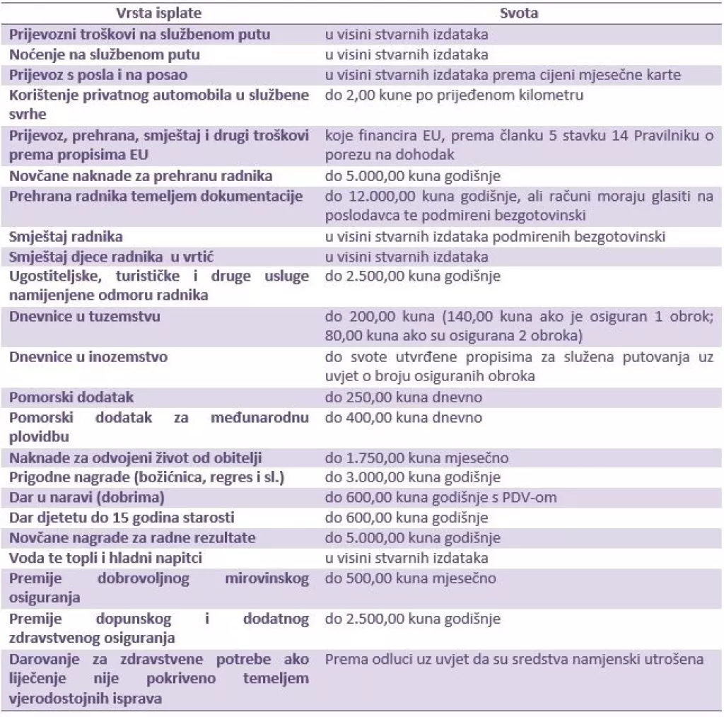 Pogledajte koje su SVE neoporezive isplate i kako ih isplatiti radniku