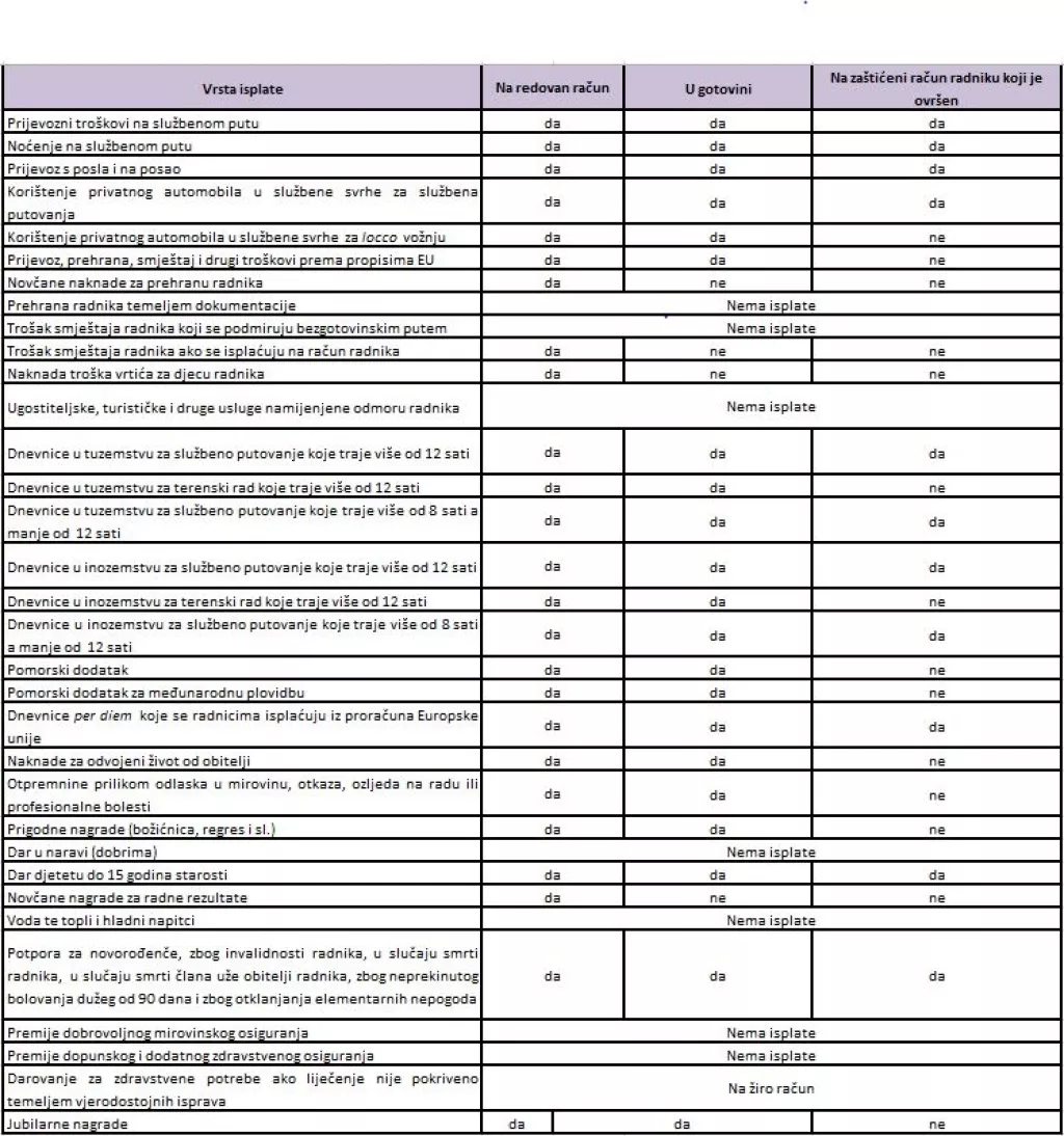 Pogledajte koje su SVE neoporezive isplate i kako ih isplatiti radniku