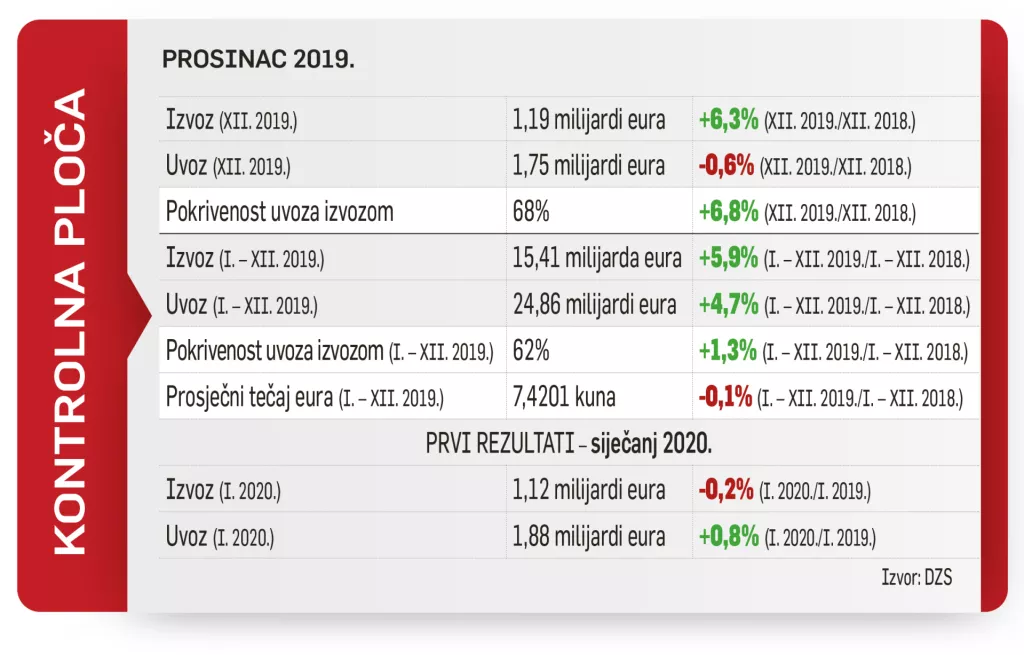 Da je vrag odnio šalu, uvjerit ćemo se kad nastane nestašica najlonskih čarapa